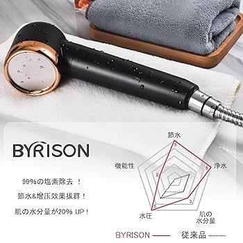 Amazon.co.jp: BYRISON シャワーヘッド 浄水シャワーヘッド
